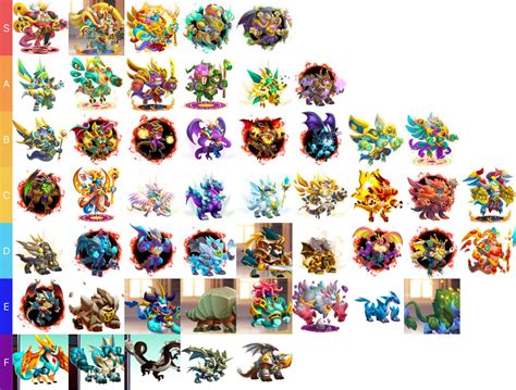 dragon city mud dragon|dragon city dragon list.